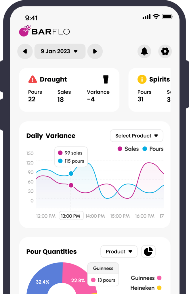 Dashboard overview of variances and KPIs